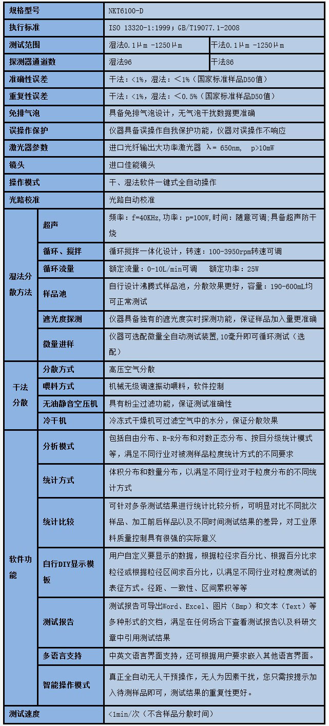 NKT6100-D幹濕一體粒度儀參數表